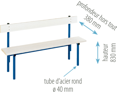 banc sur pieds avec dosseret forum France Equipement banc sur pieds avec dosseret forum